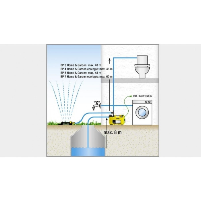 Насос для воды BP 5 Home & Garden